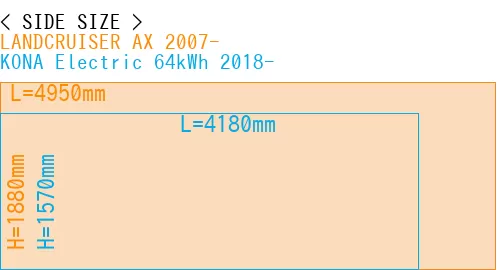 #LANDCRUISER AX 2007- + KONA Electric 64kWh 2018-